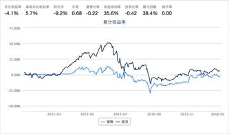 想买短线，有没有立即买立即卖的股票。泸深是不是都是t加一制度。