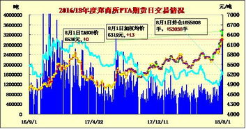 股指期货现量、增仓