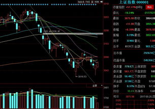 大盘领先指数和最新指数什么区别