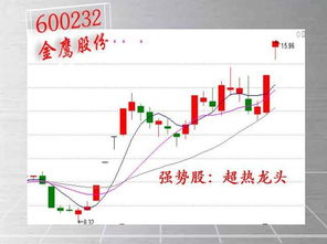 怎么判断一支股票是强势股还是弱势股