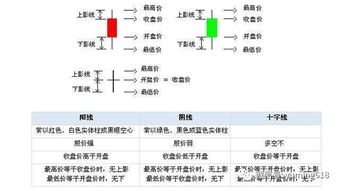 K线最基础原理图解,最简单却最重要 