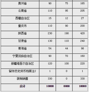 央行要出50元硬币了 江西人分到这么多,先去先得