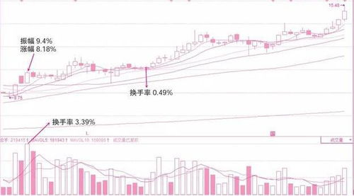 有没有什么好方法诊断一支股票好与不好？