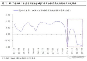 汇率怎样影响股价？