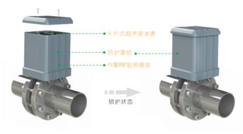 超声波水表流量是吨数吗