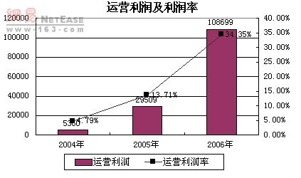 英方软件: