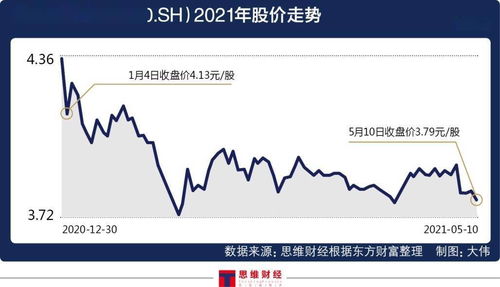 股东认股或员工认股的股票在上柜上市后就可以卖吗?