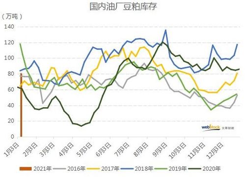 大豆粕哪里能买到