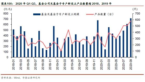 华泰2021年度策略 A股仍在 牛背 上 以大宗为盾 制造为矛