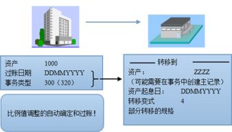 转移公司资产是怎么回事