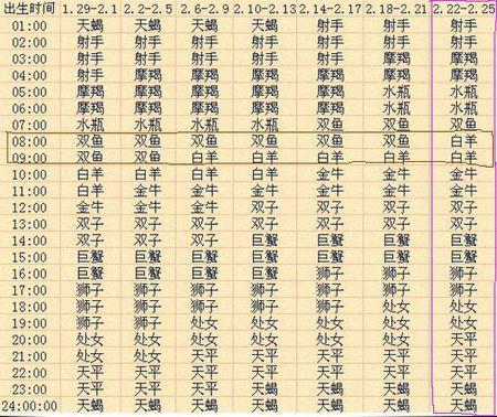 算上升星座 商虎快讯 