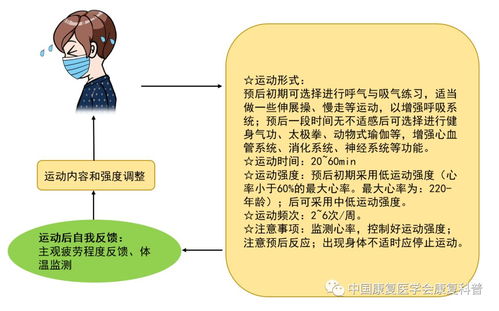 专家建议运动可以预防新冠，这样的做法有效吗(锻炼身体预防新冠)