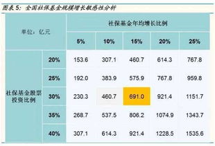 人民社保3万亿什么时间入市，什么时候上市叫什么股