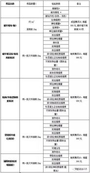 混凝土抗渗试验记录范文  抗渗混凝土如何取样？