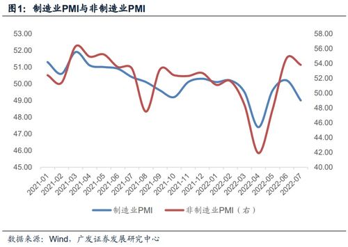 广发证券网上交易