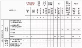 请问我填写增值税附表1数字怎么填不进去，要选择征税项目，如何选择