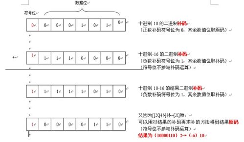 二进制转十六进制怎么转?