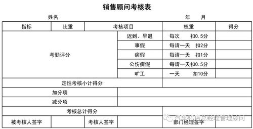 绩效考核与薪酬管理