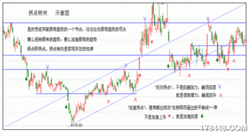 上行的股票是指什么样的股票