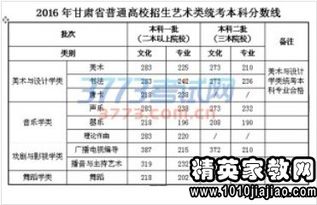 福建师范大学介绍(福建高考一本分数线2022)