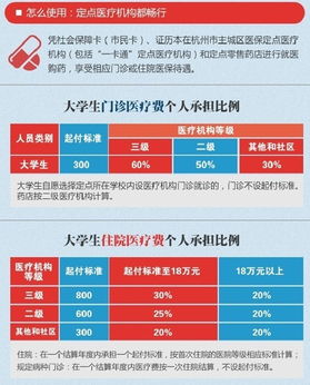 大学生医疗保险报销范围是多少(大学生医保报销范围)