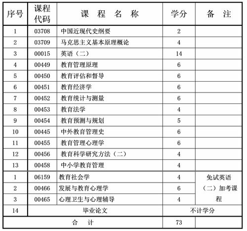 重庆自考网登录系统是哪个？(图2)