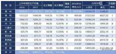 全国各省会 市 县GDP排行榜,你在的地方排第几