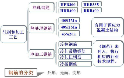 每日一识 混凝土结构原理材料性能,知识点总结