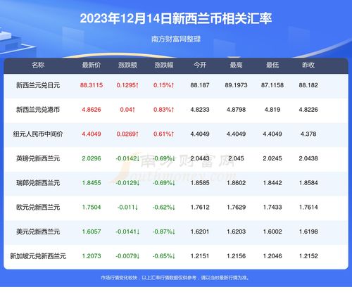 icp币未来价值_icp币2023年有利好吗