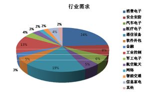 谁来说一下盈德气体好不好，发展前景如何？