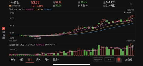 港股收盘：恒指跌0.33%，医药、消费等板块领跌，内房、物管集体回暖