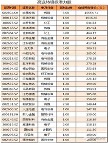 如何把握住高送转填权行情