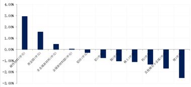 现在有5个股份(40%.40%.10%.5%.5%) 其中有一个5%的股份退出了。4个人这么去分配这5%的股份，分别都占多少