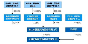 工会持股转让程序？