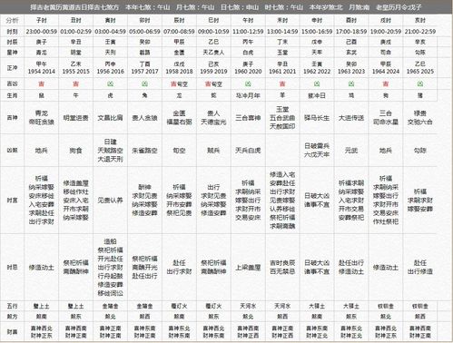 今日运势 2020年12月25日,星期五,农历 十一月,十一