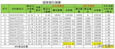 股票分红多少时间1次