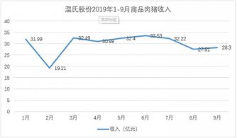 温氏的股价最低时是多少钱