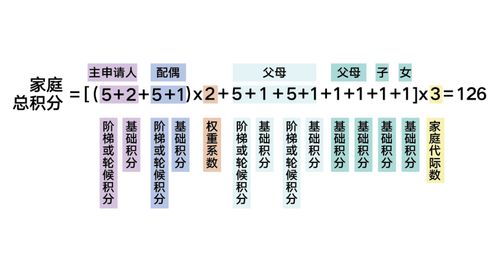 摇号申请可以 拼团 北京这一新规定网友直呼惊艳