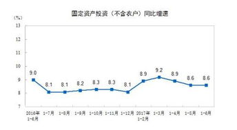 2022上半年全国固定资产投资多少亿元？