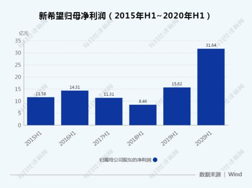 新希望 2022年6月28号停盘了，预计开盘时间啊