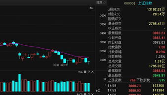 请问谁能告诉我股市到多少点止跌？