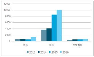 otc行业是什么