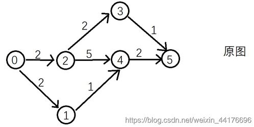 Edmonds Karp算法 EK算法 简单讲解及实现 邻接表 weixin 44176696的博客 CSDN博客 