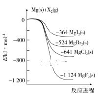 甲烷的化学式。