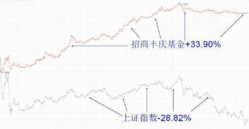 怎样看一个股票是机构持有的多还是散户持有的多呢？