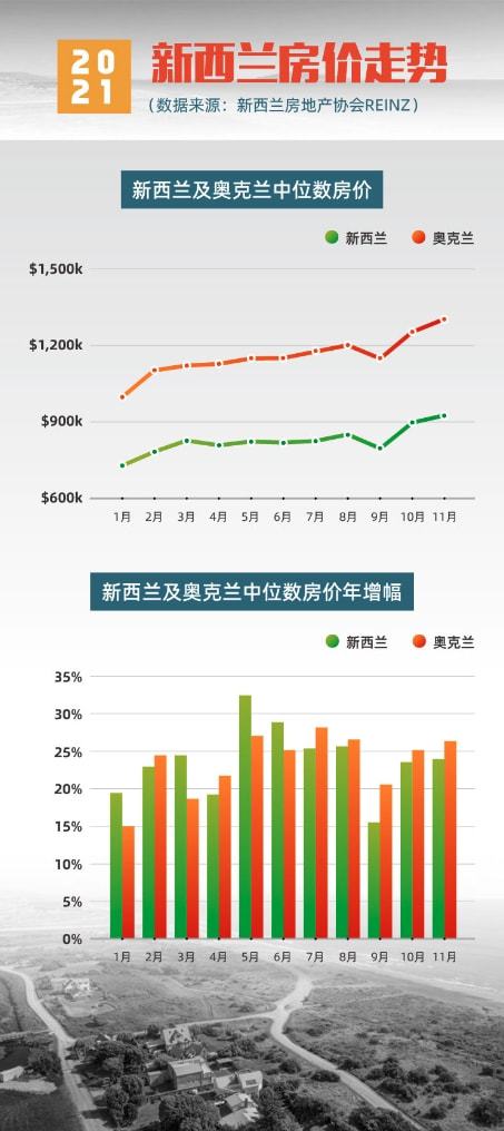 去新西兰国家能上网玩中国股票吗