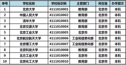 学校标识码是什么(学校标识码是什么意思怎么查)