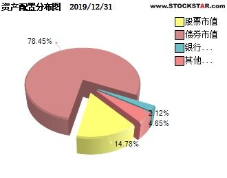 如何使用金融衍生品规避风险