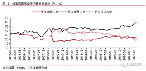 明明 消费券政策可能出台吗 