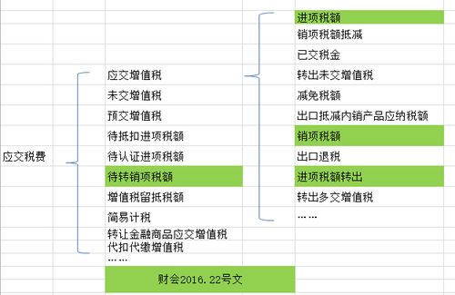 为什么我们公司账上没有应交税费应交增值税科目